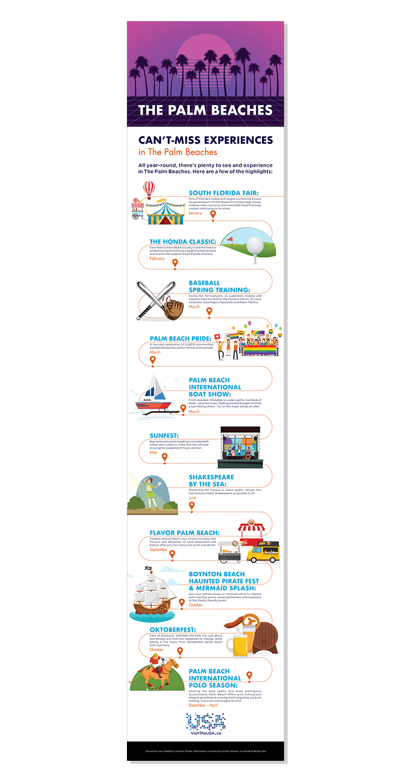 Palm Beach sponsored content shown as an infographic