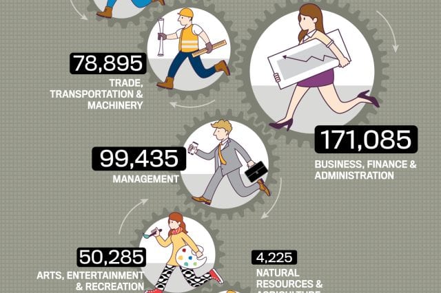 Closeup of Concordia Employment Feature Infographic depicting icons of men and women